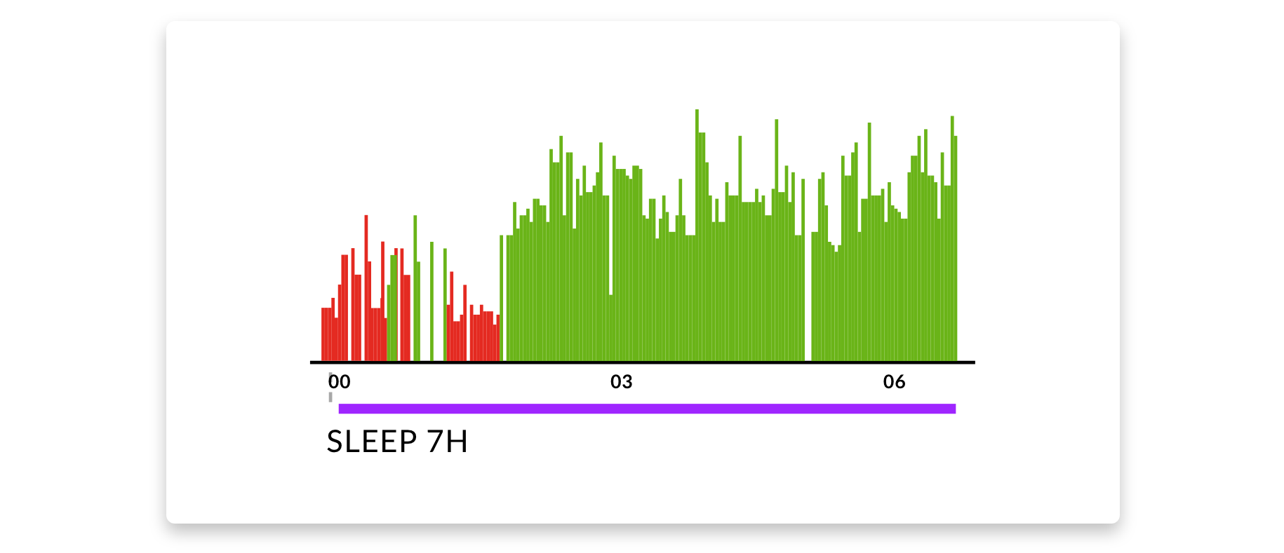 restorative-effect-of-sleep-firstbeat