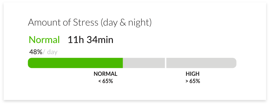 Measure Your Stress and Recovery Levels More Accurately – Updated ...