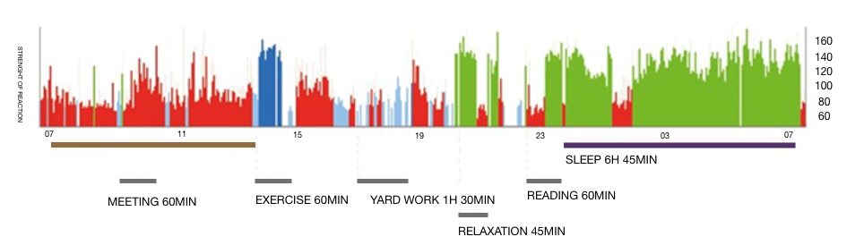 Why Good-Quality Sleep Should Be at The Heart of All Comprehensive