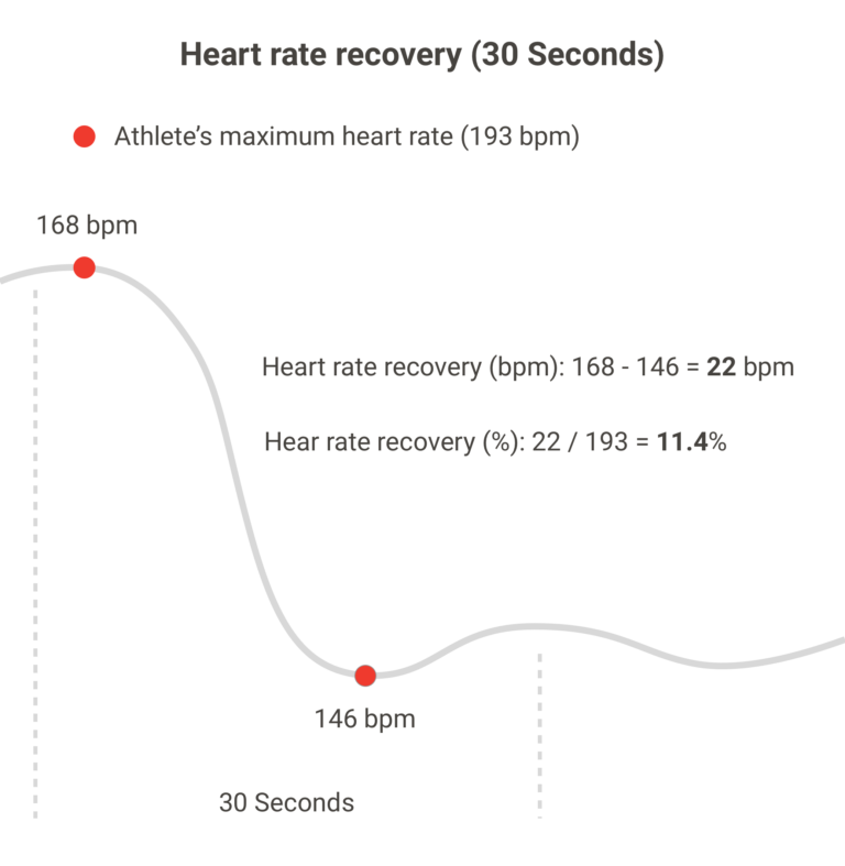 heart-rate-recovery-feature-from-firstbeat-sports-provides-more